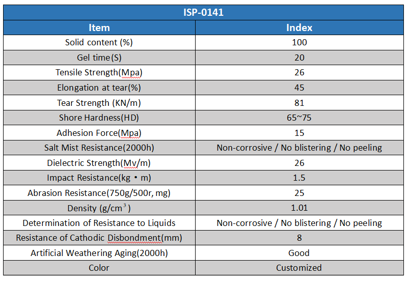 polyurea anti-corrosion coating for pipeline TDS