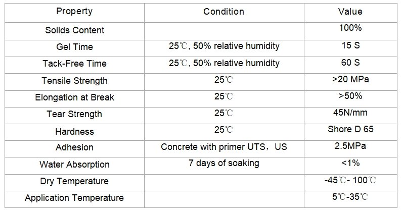 hot spray polyurea for styrofoam hard coating C-613 sandable