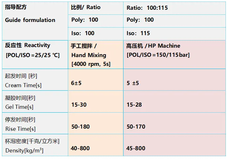 high-density polyurethane specification 1